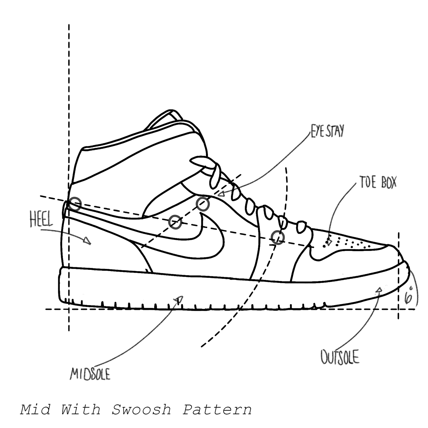 Air Jordan 1 Mid Pattern – Bespoke Blueprint Air Jordan 1 Mid Pattern – Bespoke Blueprint