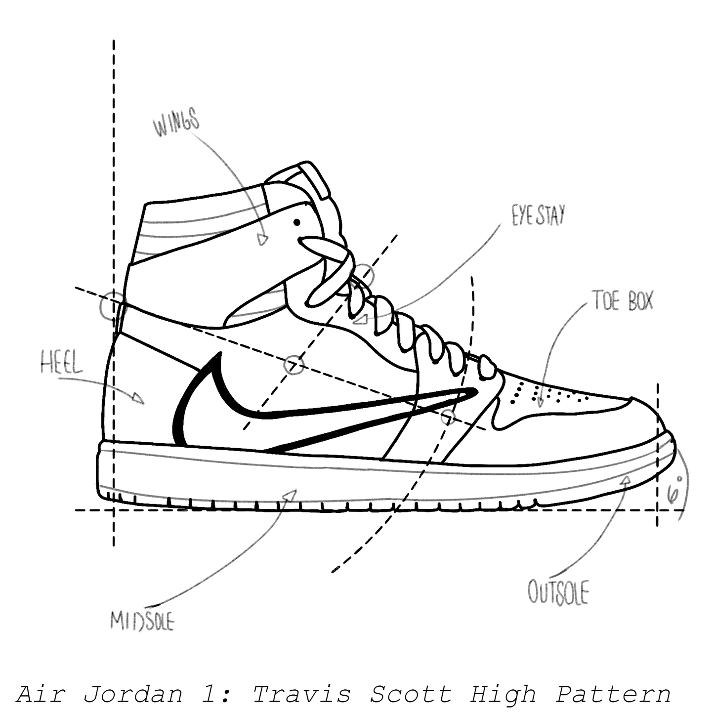 Air Jordan 1 'Travis Scott' High Pattern